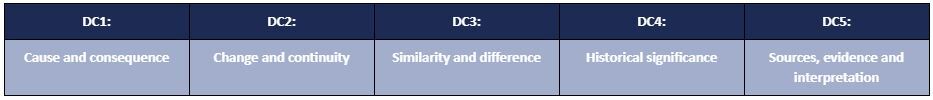 DC