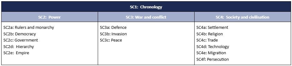 SC